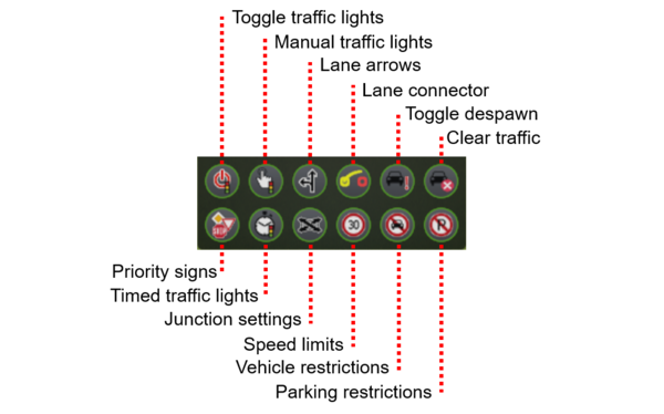 Screenshot of "Traffic Manager: President Edition",
showing options to
toggle traffic lights,
set manual traffic lights,
choose lane arrows,
set lane connectors,
toggle spawning and de-spawning of cars,
clear traffic entirely,
set priority signs at intersections,
set up timed traffic lights,
choose junction settings,
set speed limits,
set vehicle restrictions,
and restrict parking.
